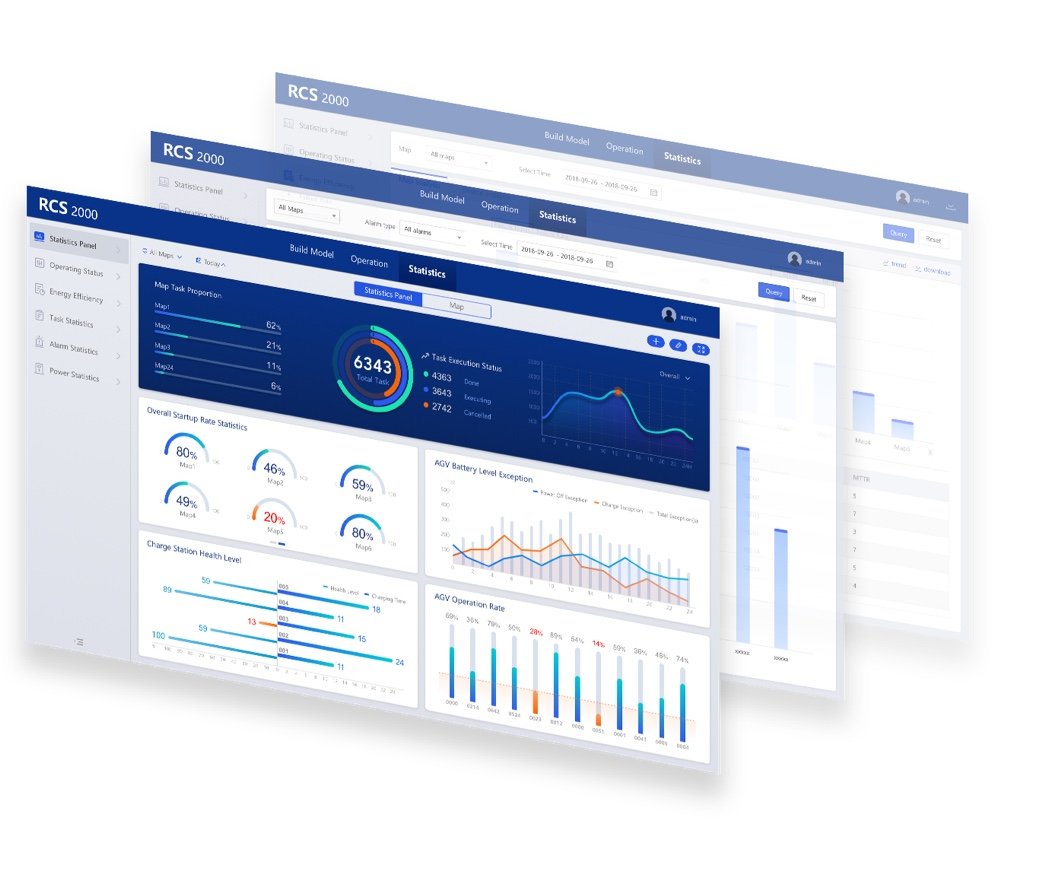 AI Platform & Management System